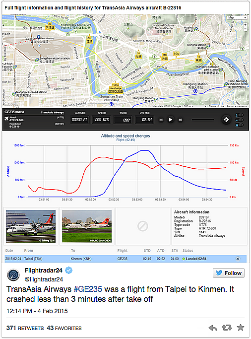 GE235 Crash Information