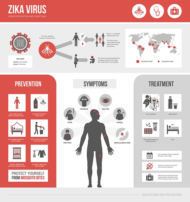 Four Ways To Keep Zika At Bay