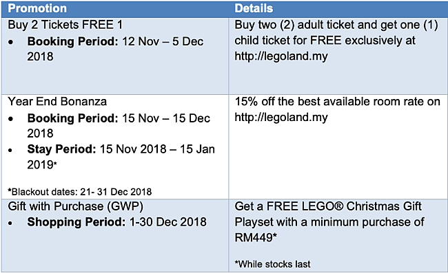 LEGOLAND® Malaysia Resort Brings Winter Wonderland to Malaysia During Brick-Tacular Holidays Season 