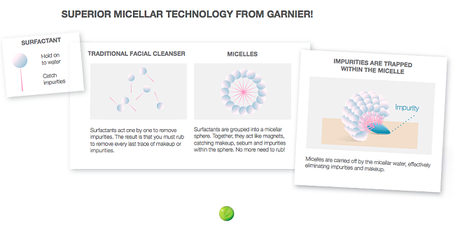 Garnier Micellar Cleansing Water