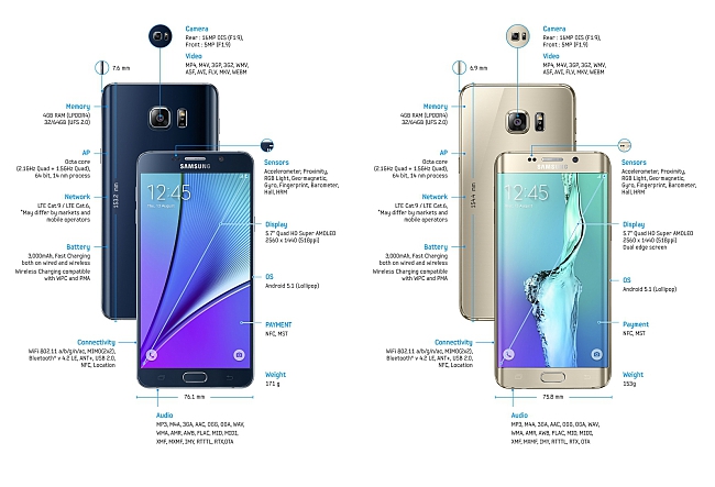 Galaxy S6 edge+ and Note5