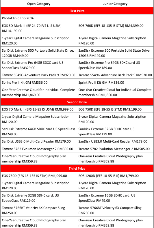 Canon Marathon 2015 prizes