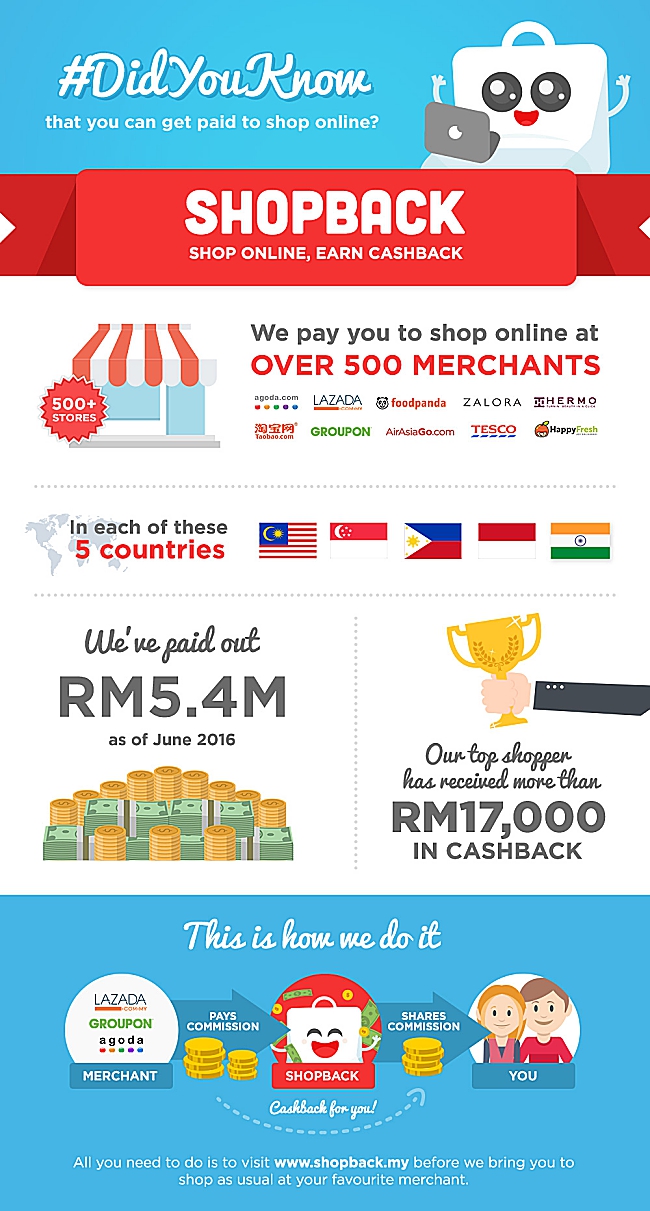 Shoppers Can Now Shop And Get Unlimited Cashback