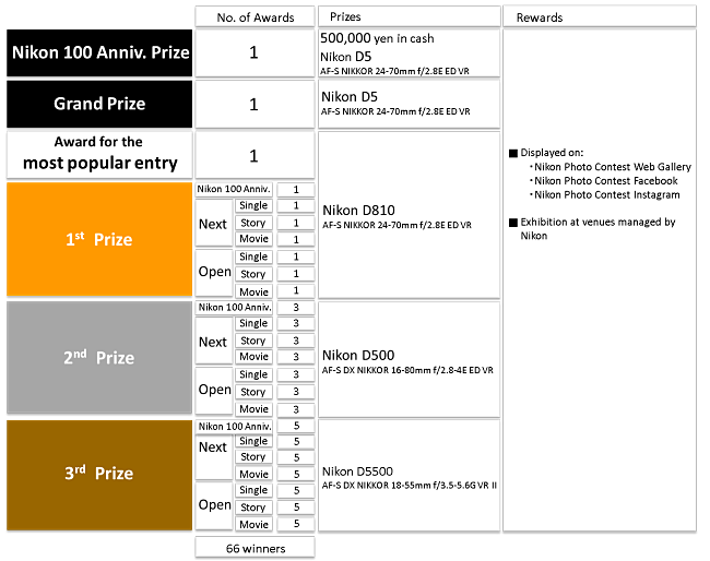 Nikon Photo Contest 2016-2017