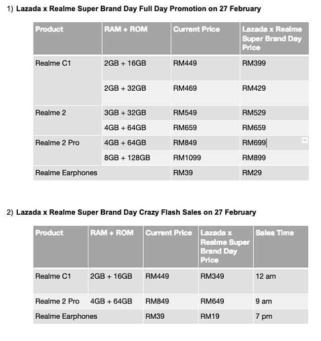 Lazada x Realme Super Brand Day