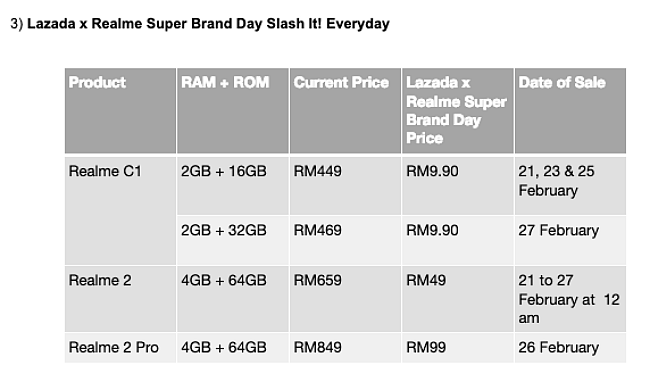 Lazada x Realme Super Brand Day